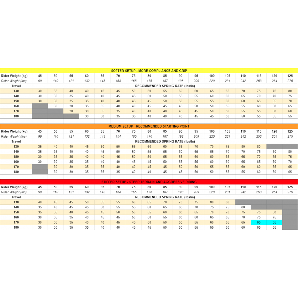 Kit conversion muelle Vorsprung Smashpot