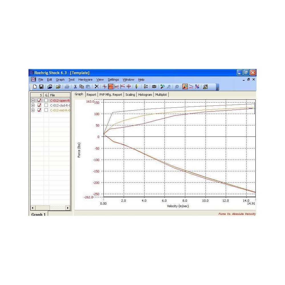 Estudio Dyno Test - Banco de pruebas